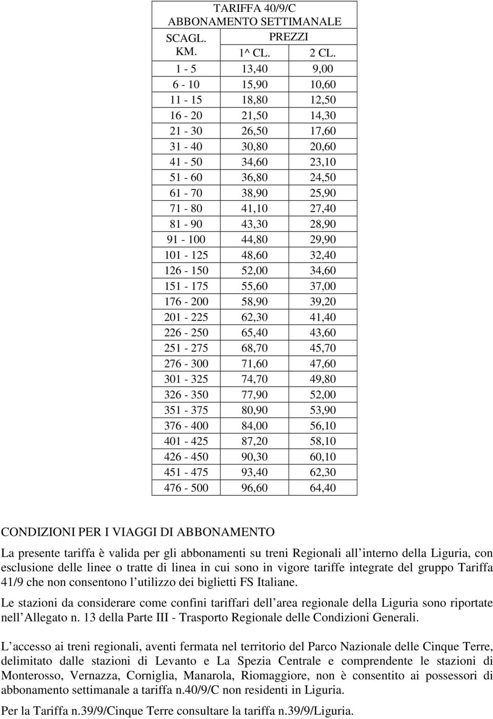 91-100 44,80 29,90 101-125 48,60 32,40 126-150 52,00 34,60 151-175 55,60 37,00 176-200 58,90 39,20 201-225 62,30 41,40 226-250 65,40 43,60 251-275 68,70 45,70 276-300 71,60 47,60 301-325 74,70 49,80