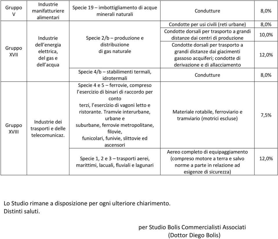 binari di raccordo per conto terzi, l esercizio di vagoni letto e ristorante.