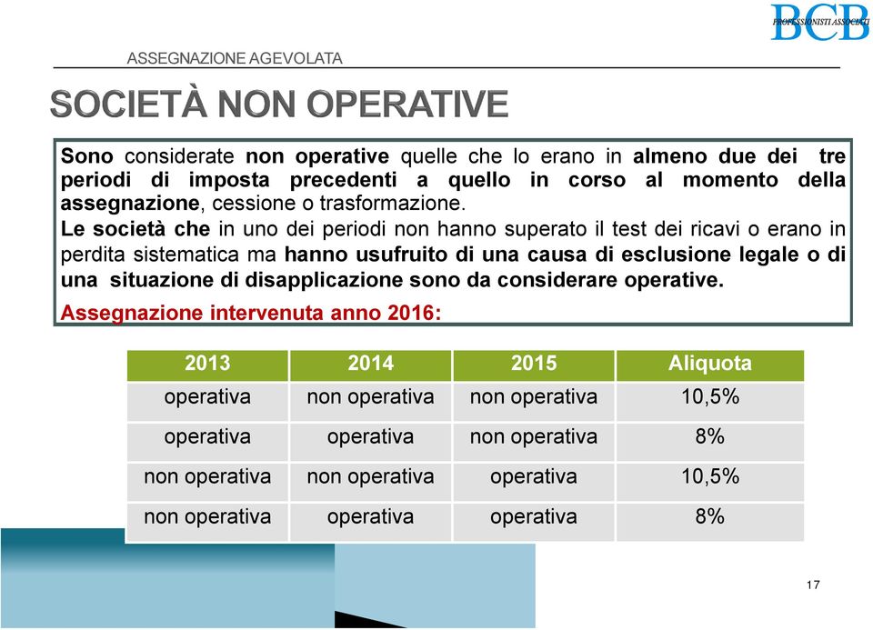 Le società che in uno dei periodi non hanno superato il test dei ricavi o erano in perdita sistematica ma hanno usufruito di una causa di esclusione legale o