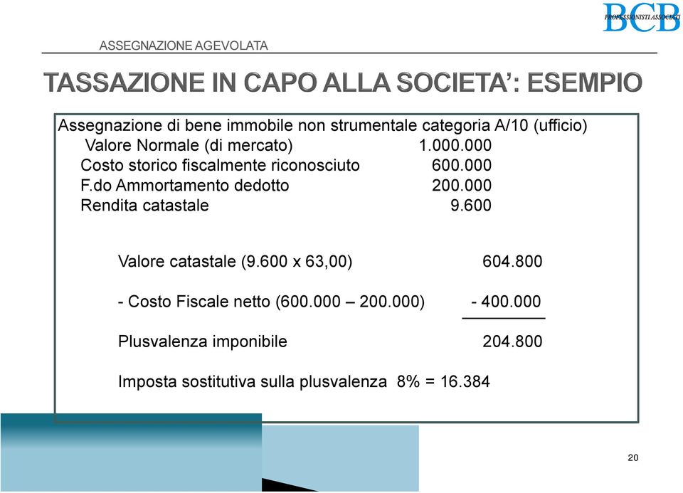 000 Rendita catastale 9.600 Valore catastale (9.600 x 63,00) 604.800 - Costo Fiscale netto (600.