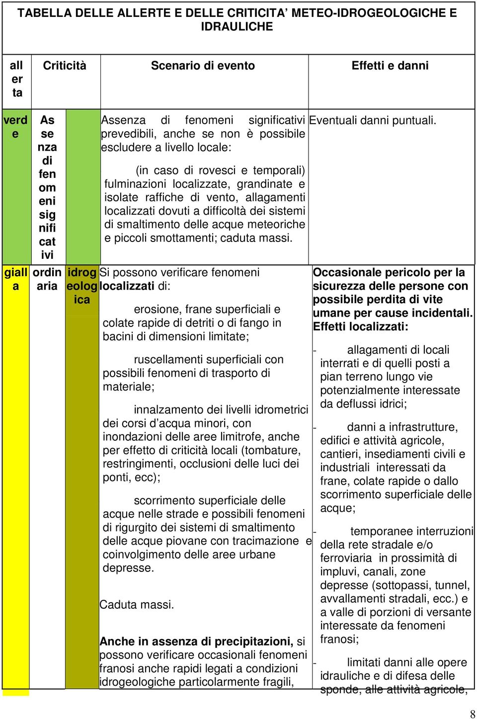 vento, allagamenti localizzati dovuti a difficoltà dei sistemi di smaltimento delle acque meteoriche e piccoli smottamenti; caduta massi.