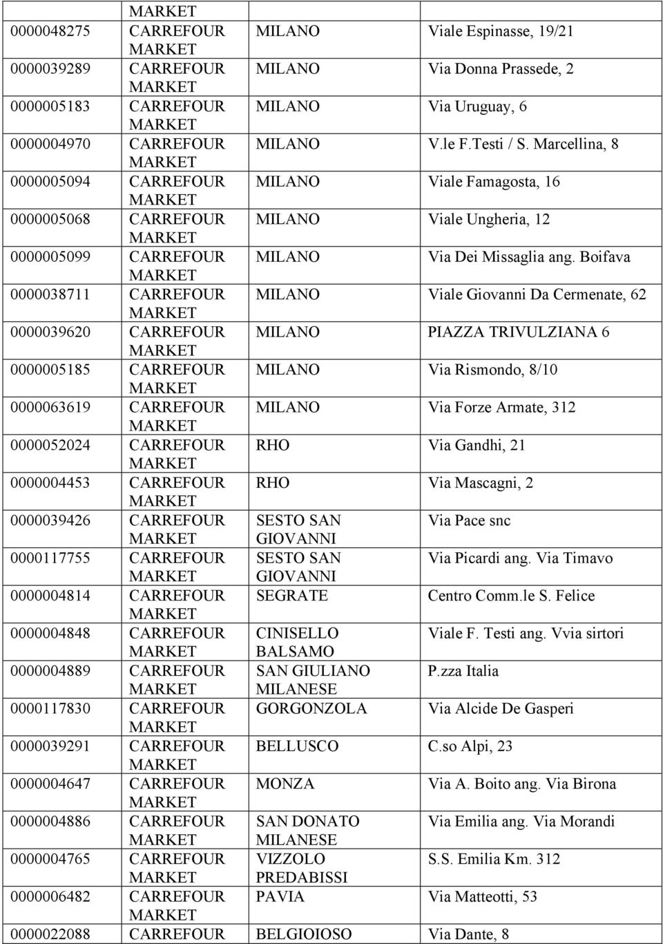 Boifava 0000038711 CARREFOUR MILANO Viale Giovanni Da Cermenate, 62 0000039620 CARREFOUR MILANO PIAZZA TRIVULZIANA 6 0000005185 CARREFOUR MILANO Via Rismondo, 8/10 0000063619 CARREFOUR MILANO Via