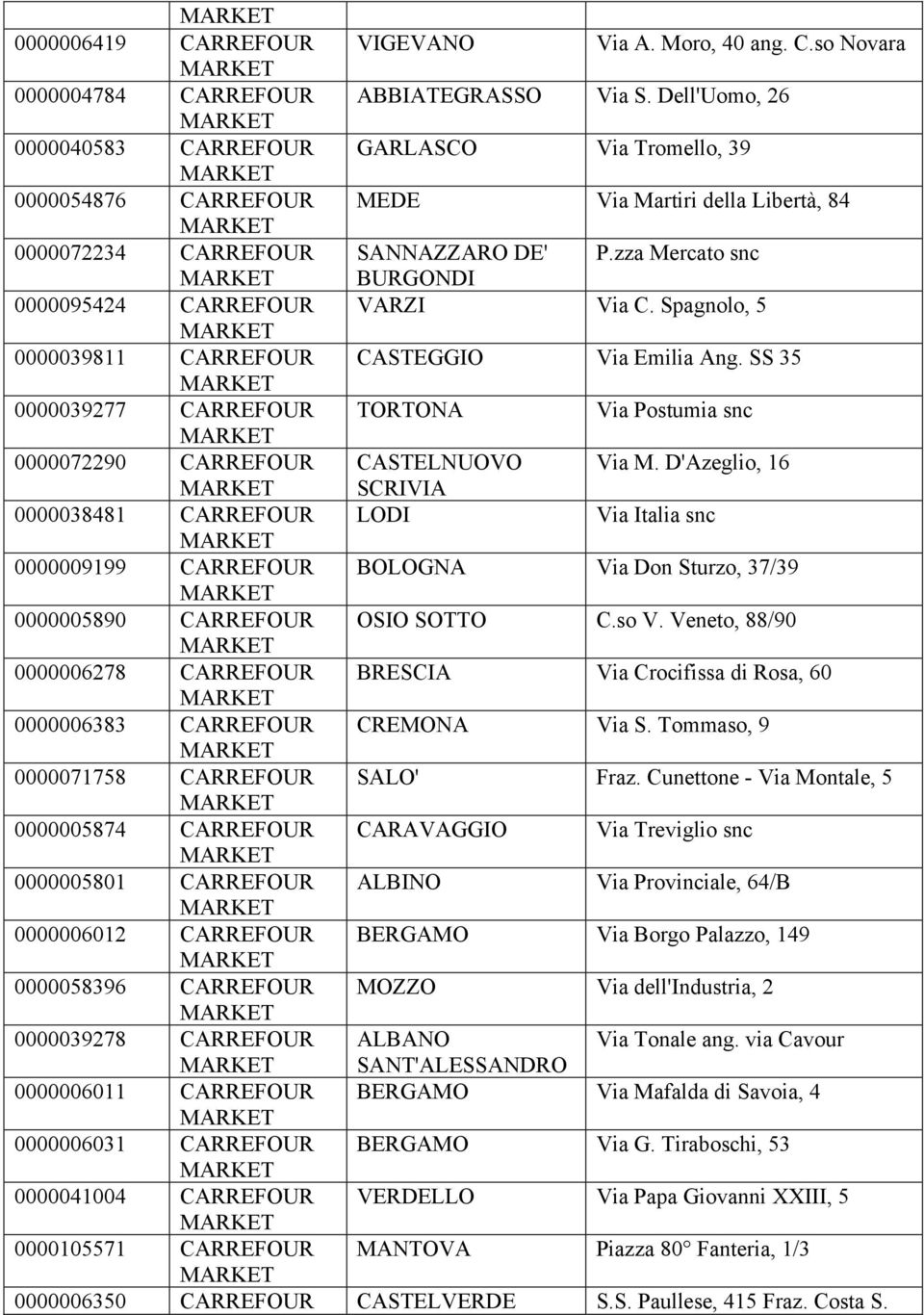 zza Mercato snc BURGONDI 0000095424 CARREFOUR VARZI Via C. Spagnolo, 5 0000039811 CARREFOUR CASTEGGIO Via Emilia Ang.