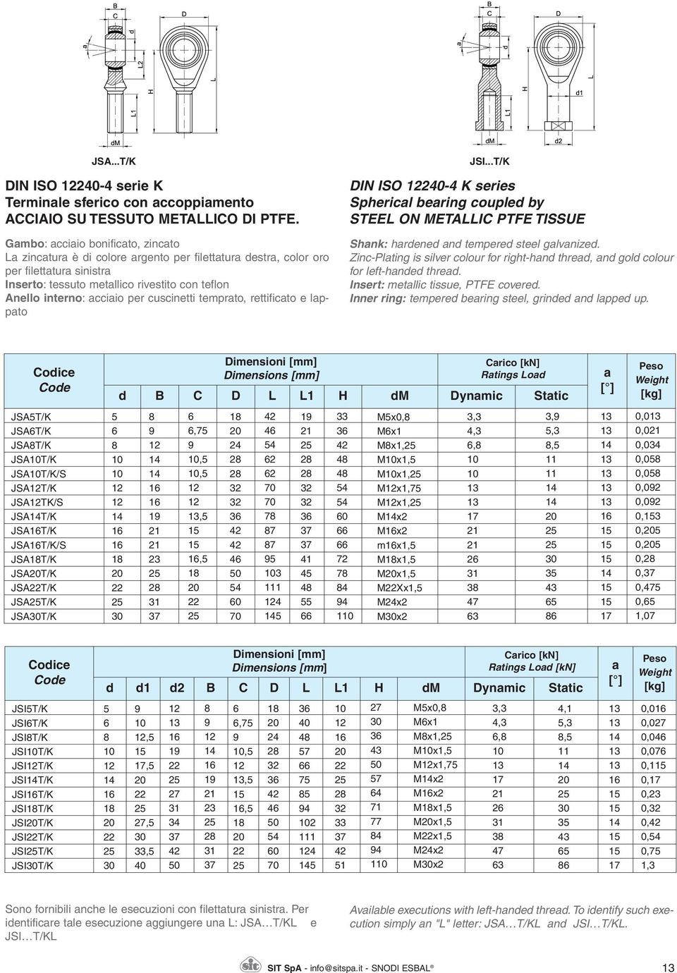 temprto, rettificto e lppto JSI...T/K DIN ISO 20- K series Sphericl bering coupled by STEEL ON METALLIC PTFE TISSUE Shnk: hrdened nd tempered steel glvnized.