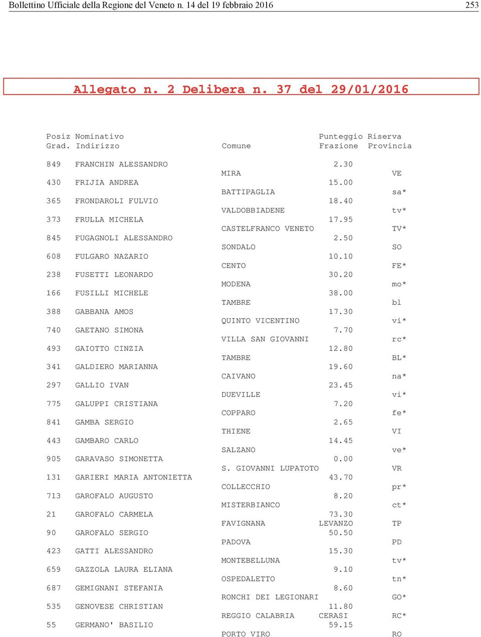 Regione del Veneto