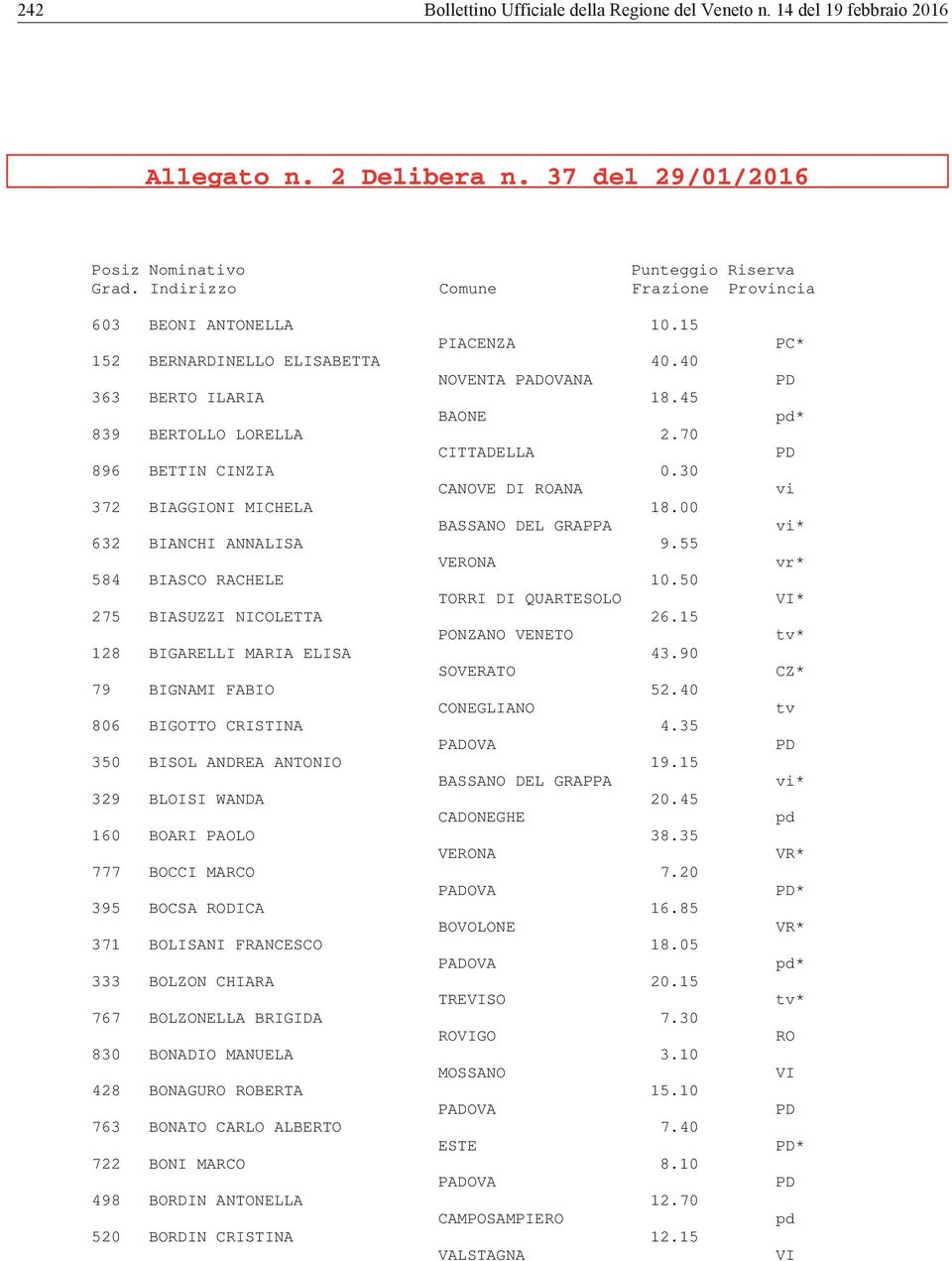 Regione del Veneto