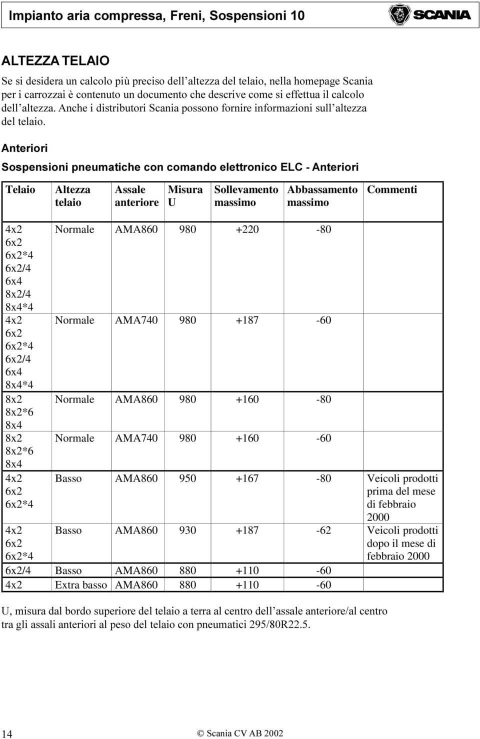 Anteriori Sospensioni pneumatiche con comando elettronico ELC - Anteriori Telaio Altezza telaio Assale anteriore Misura U Sollevamento massimo Abbassamento massimo Commenti 4x2 6x2 6x2*4 6x2/4 6x4