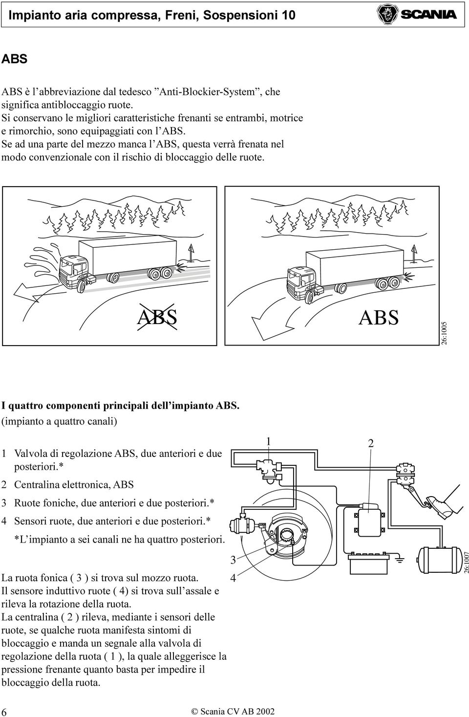 Se ad una parte del mezzo manca l ABS, questa verrà frenata nel modo convenzionale con il rischio di bloccaggio delle ruote. ABS ABS 26:1005 I quattro componenti principali dell impianto ABS.