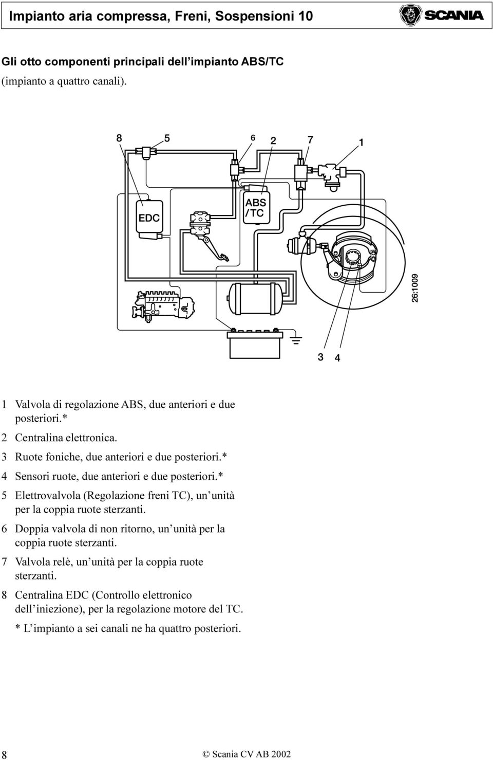 * 5 Elettrovalvola (Regolazione freni TC), un unità per la coppia ruote sterzanti. 6 Doppia valvola di non ritorno, un unità per la coppia ruote sterzanti.