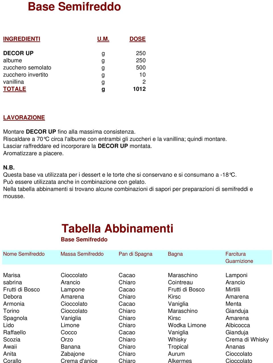Questa base va utilizzata per i dessert e le torte che si conservano e si consumano a -18 C. Può essere utilizzata anche in combinazione con gelato.