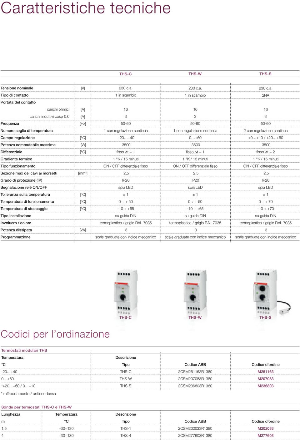 +60 Potenza commutabile massima [W] 500 500 500 Differenziale [ C] fisso Δt = 1 fisso Δt = 1 fisso Δt = 2 Gradiente termico 1 K / 15 minuti 1 K / 15 minuti 1 K / 15 minuti Tipo funzionamento ON / OFF