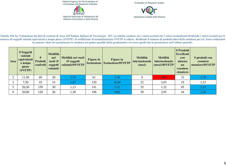 Il coefficiente di normalizzazione SVETP si ottiene dividendo il numero di prodotti attesi della struttura per sei.