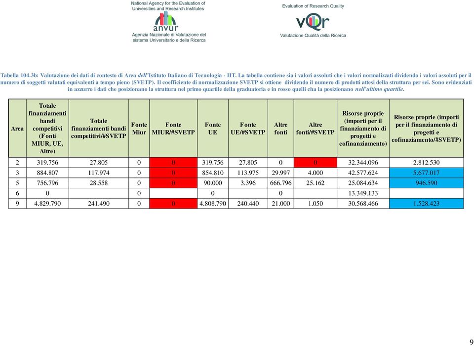 Il coefficiente di normalizzazione SVETP si ottiene dividendo il numero di prodotti attesi della struttura per sei.