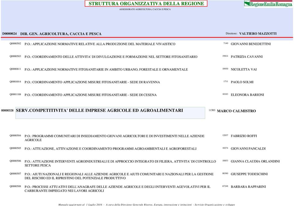 O.: COORDINAMENTO APPLICAZIONE MISURE FITOSANITARIE - SEDE DI CESENA 10183 ELEONORA BARIONI 00000328 SERV.