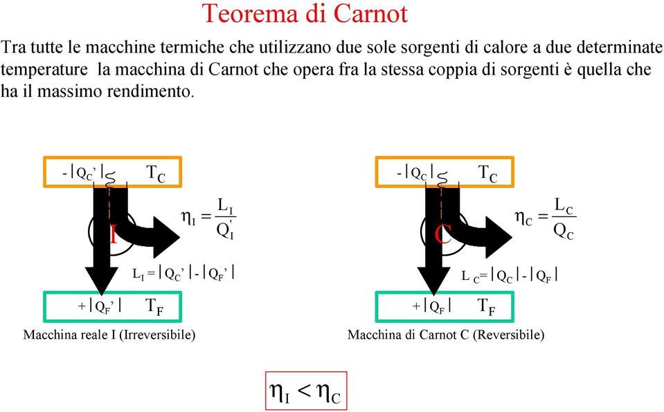 quella che ha il massimo rendimento.