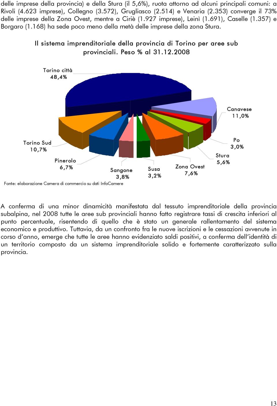 Il sistema imprenditoriale della provincia di Torino per aree sub provinciali. Peso % al 31.12.