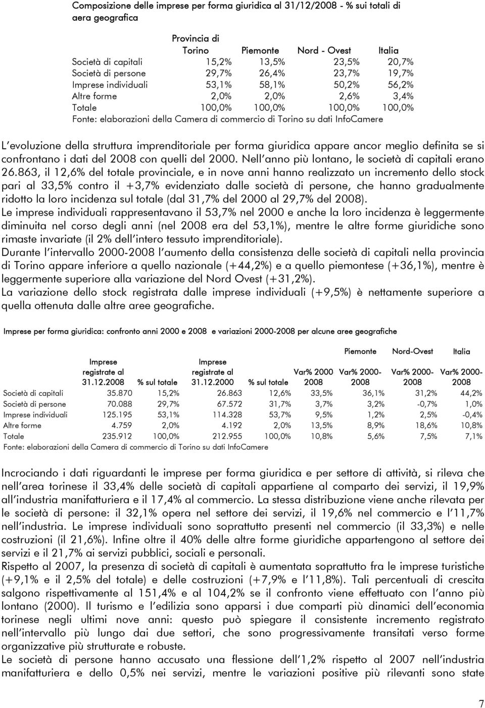 su dati InfoCamere L evoluzione della struttura imprenditoriale per forma giuridica appare ancor meglio definita se si confrontano i dati del 2008 con quelli del 2000.