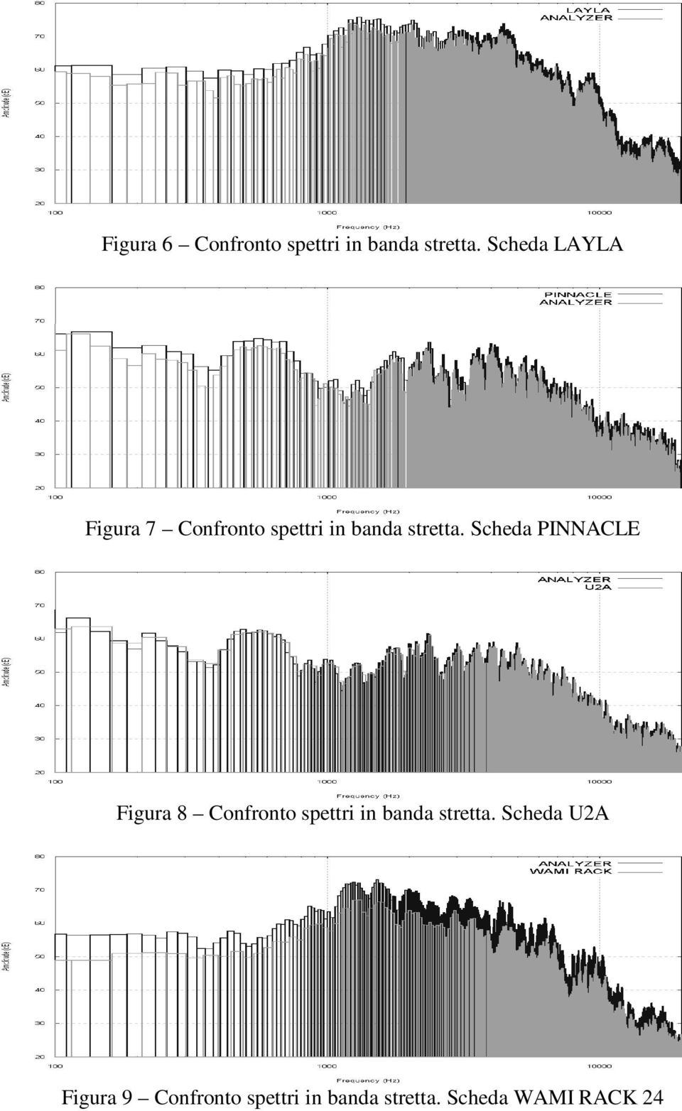 Scheda PINNACLE Figura 8 Confronto spettri in banda stretta.