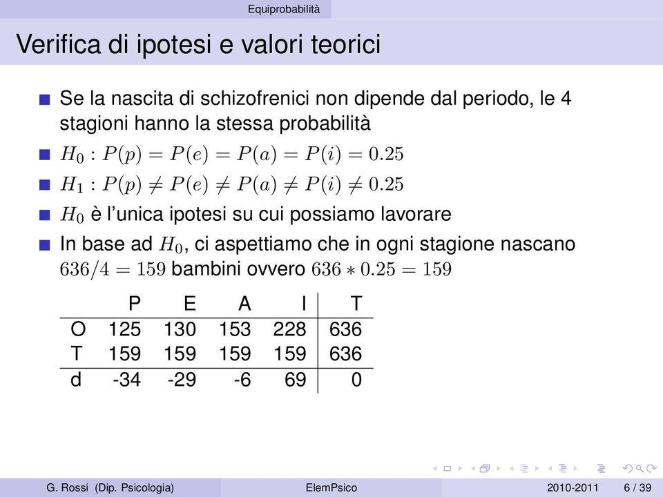 25 H 0 è l unica ipotesi su cui possiamo lavorare In base ad H 0, ci aspettiamo che in ogni stagione nascano 636/4 = 159