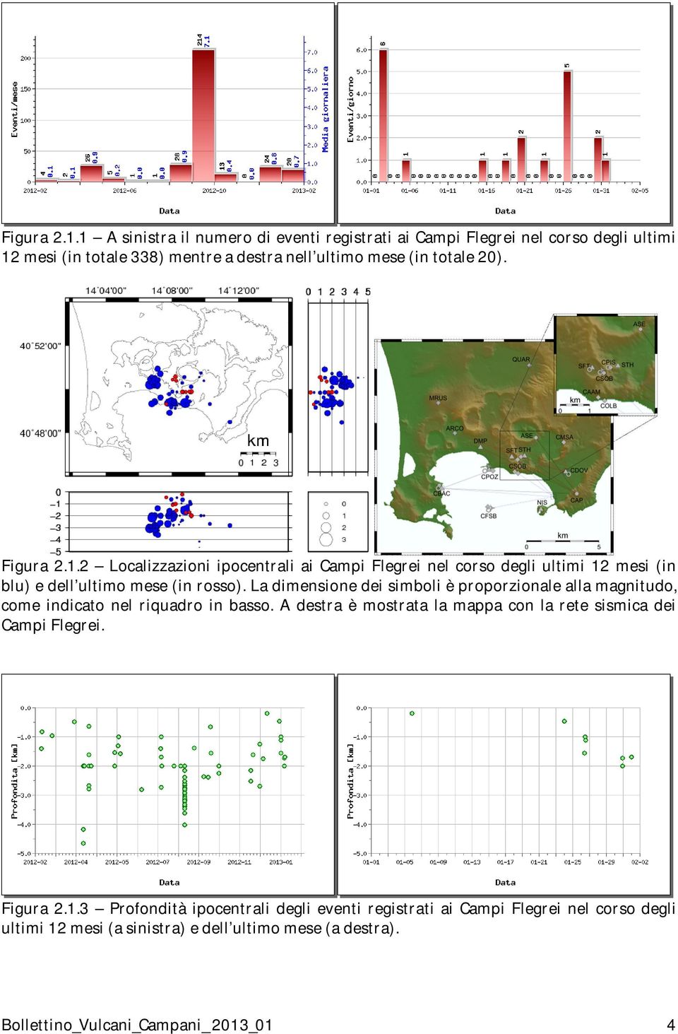 2 Localizzazioni ipocentrali ai Campi Flegrei nel corso degli ultimi 12 mesi (in blu) e dell ultimo mese (in rosso).