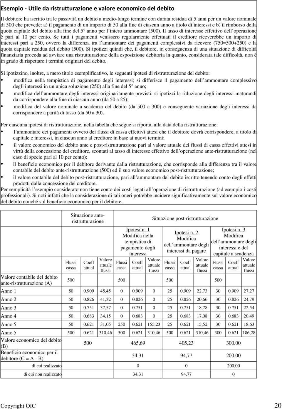 Il tasso di interesse effettivo dell operazione è pari al 10 per cento.