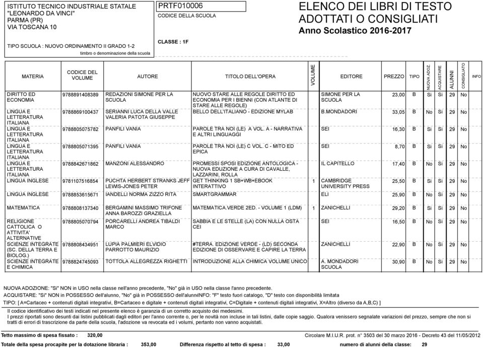 MONDADORI 33,05 B PANFILI VANIA PAROLE TRA NOI (LE) A VOL. A - NARRATIVA SEI 16,30 B E ALTRI LINGUAGGI PANFILI VANIA PAROLE TRA NOI (LE) C VOL.