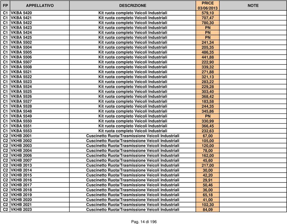 241,34 C1 VKBA 5504 Kit ruota completo Veicoli Industriali 205,35 C1 VKBA 5505 Kit ruota completo Veicoli Industriali 486,35 C1 VKBA 5506 Kit ruota completo Veicoli Industriali 441,88 C1 VKBA 5507