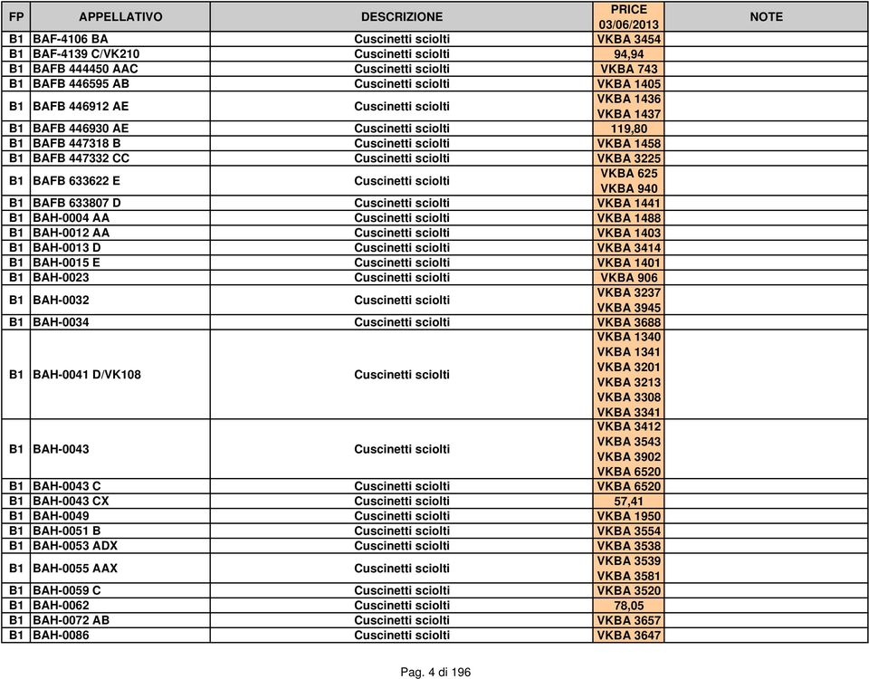 Cuscinetti sciolti VKBA 625 VKBA 940 B1 BAFB 633807 D Cuscinetti sciolti VKBA 1441 B1 BAH-0004 AA Cuscinetti sciolti VKBA 1488 B1 BAH-0012 AA Cuscinetti sciolti VKBA 1403 B1 BAH-0013 D Cuscinetti