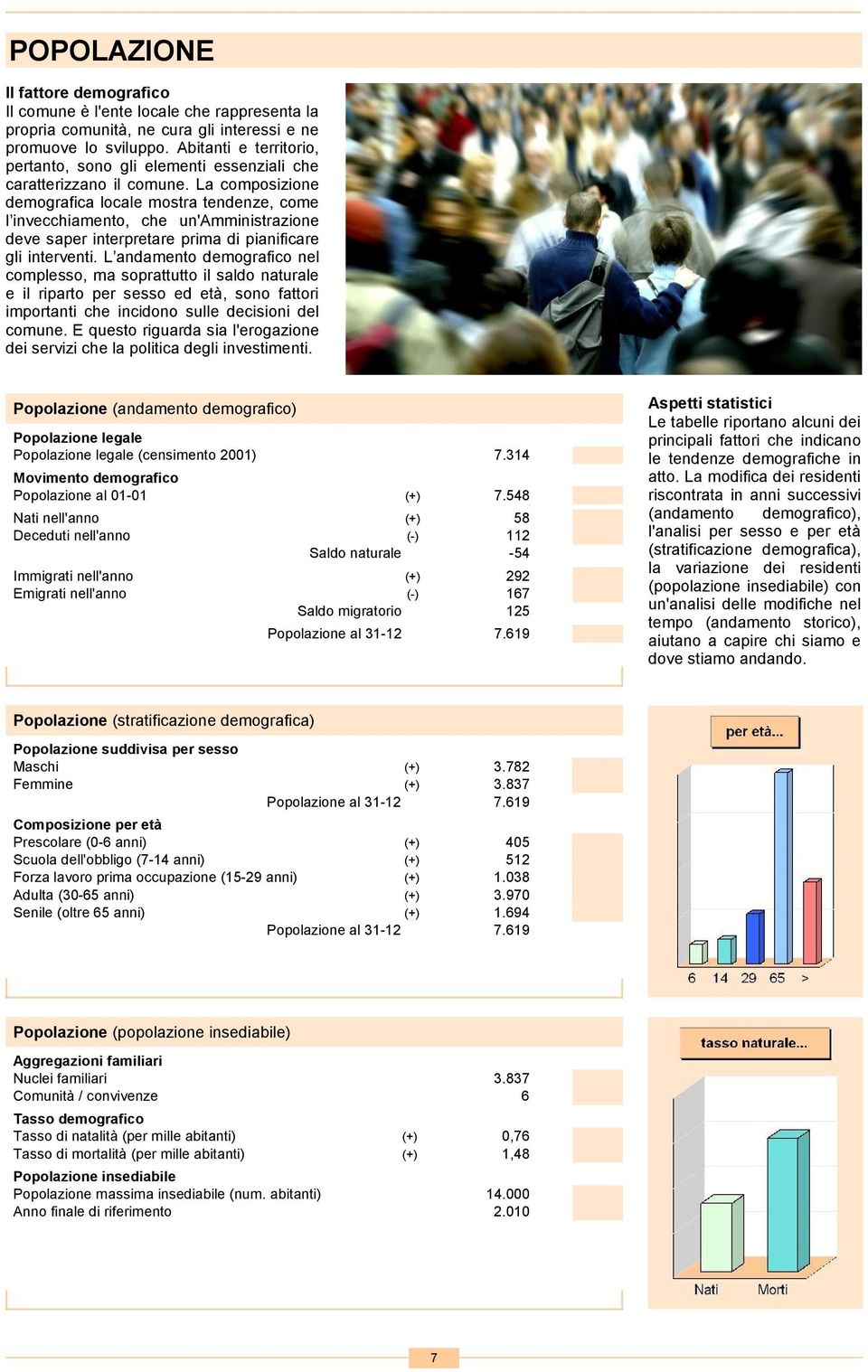 La composizione demografica locale mostra tendenze, come l invecchiamento, che un'amministrazione deve saper interpretare prima di pianificare gli interventi.