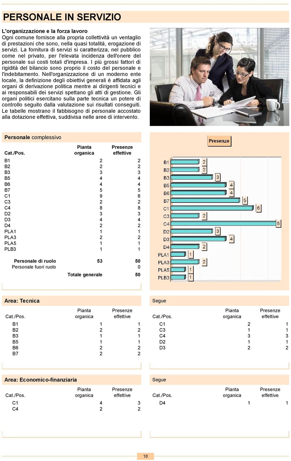 I più grossi fattori di rigidità del bilancio sono proprio il costo del personale e l'indebitamento.