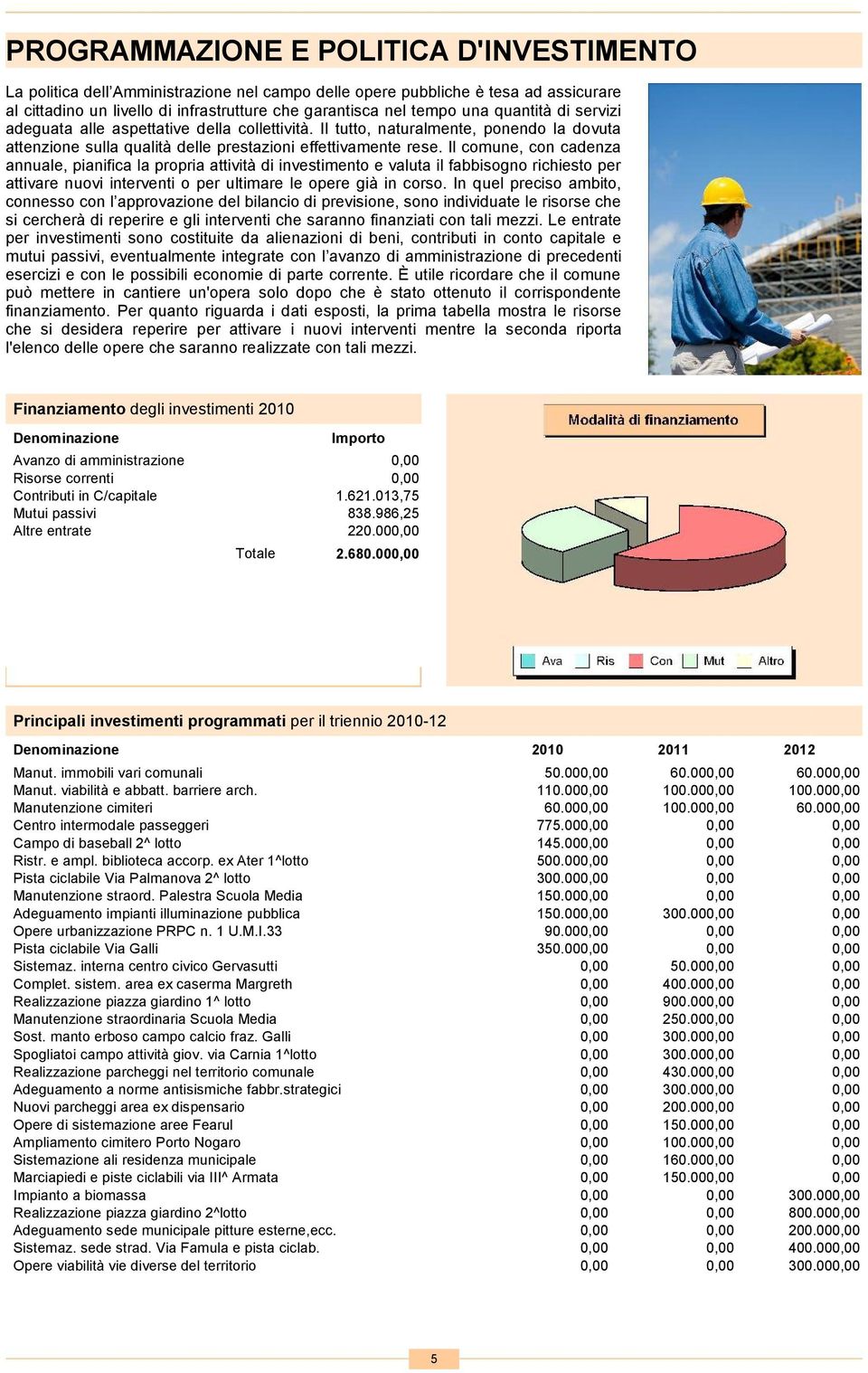 Il comune, con cadenza annuale, pianifica la propria attività di investimento e valuta il fabbisogno richiesto per attivare nuovi interventi o per ultimare le opere già in corso.