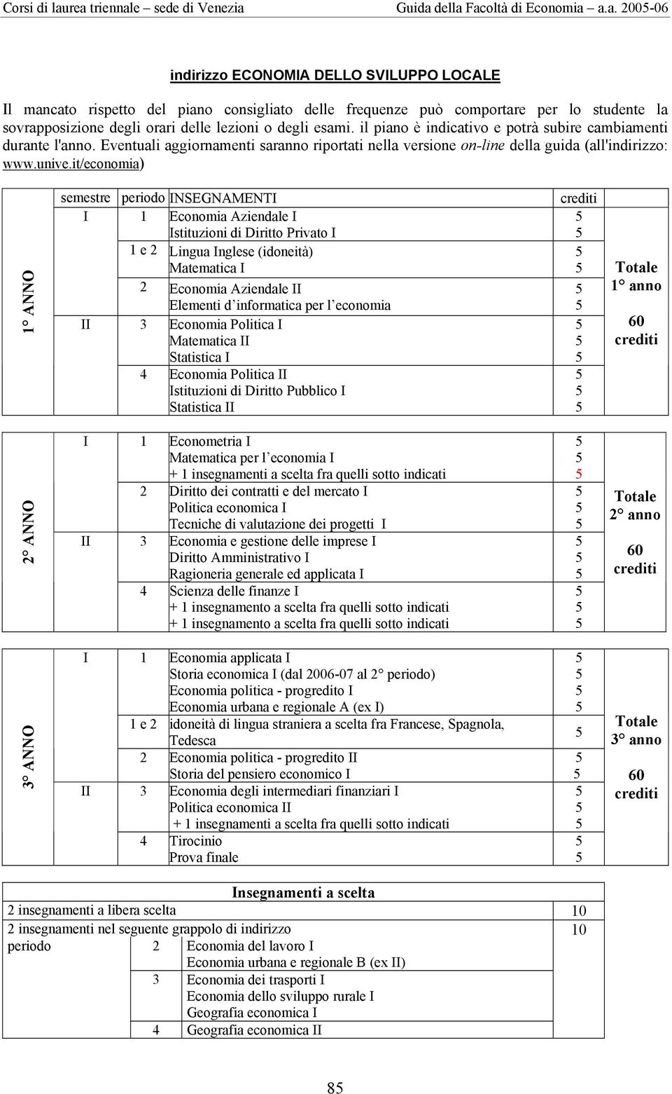 studente la semestre periodo NSEGNAMENT 1 Economia Aziendale stituzioni di Diritto Privato 1 e 2 Lingua nglese (idoneità) Matematica 2 Economia Aziendale 3 Economia Politica Matematica Statistica 4