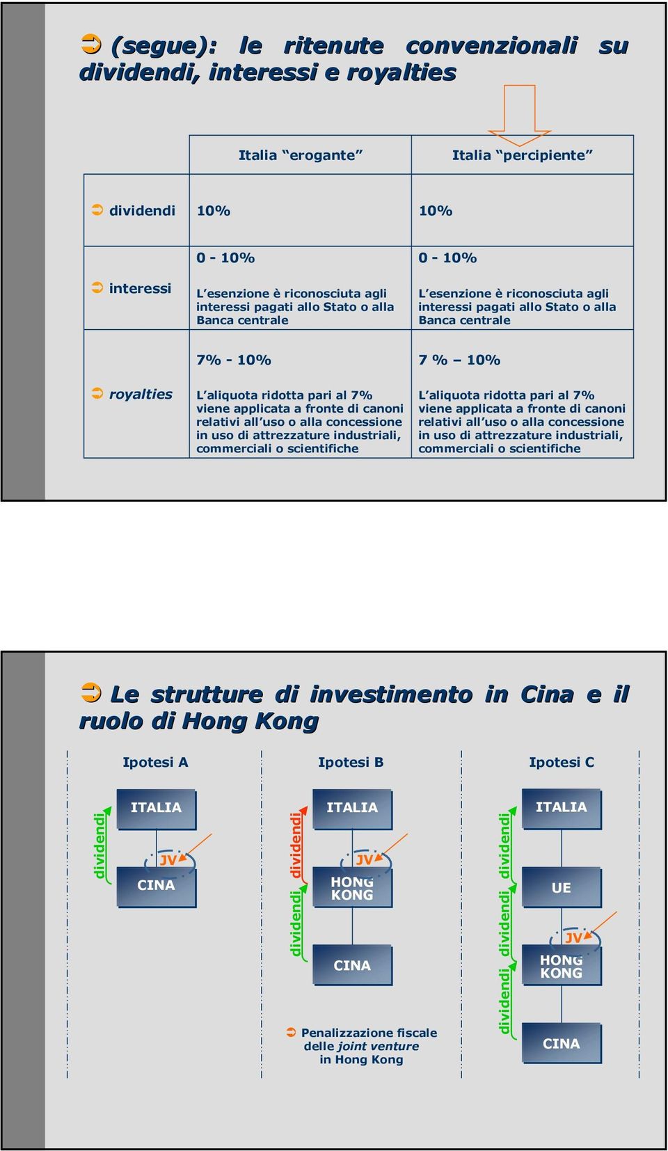 all uso o alla concessione in uso di attrezzature industriali, commerciali o scientifiche L aliquota ridotta pari al 7% viene applicata a fronte di canoni relativi all uso o alla concessione in uso