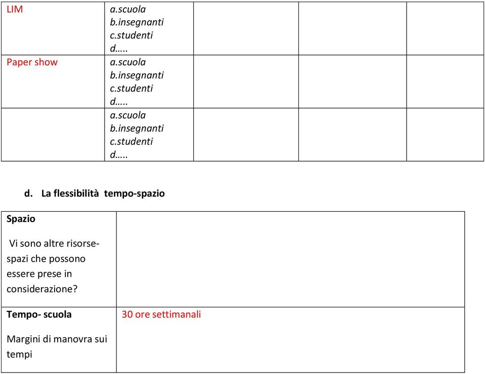 prese in considerazione?