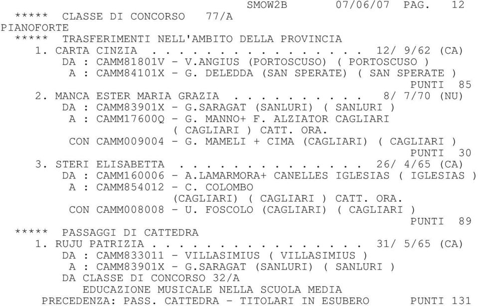 SARAGAT (SANLURI) ( SANLURI ) A : CAMM17600Q - G. MANNO+ F. ALZIATOR CAGLIARI ( CAGLIARI ) CATT. ORA. CON CAMM009004 - G. MAMELI + CIMA (CAGLIARI) ( CAGLIARI ) PUNTI 30 3. STERI ELISABETTA.