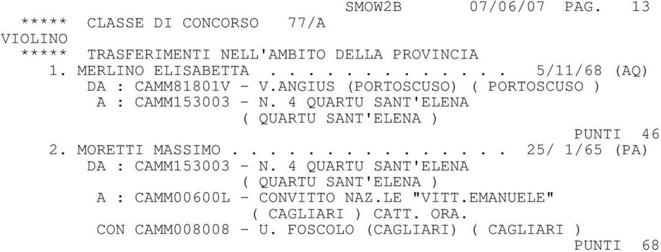 4 QUARTU SANT'ELENA ( QUARTU SANT'ELENA ) PUNTI 46 2. MORETTI MASSIMO............... 25/ 1/65 (PA) DA : CAMM153003 - N.