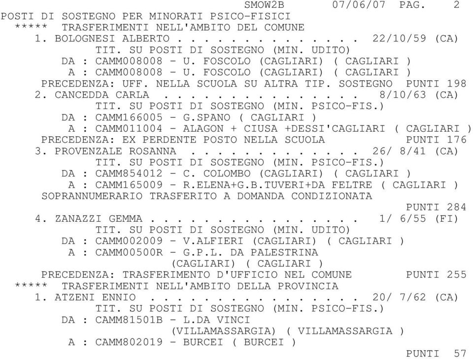 .............. 8/10/63 (CA) DA : CAMM166005 - G.SPANO ( CAGLIARI ) A : CAMM011004 - ALAGON + CIUSA +DESSI'CAGLIARI ( CAGLIARI ) PRECEDENZA: EX PERDENTE POSTO NELLA SCUOLA PUNTI 176 3.