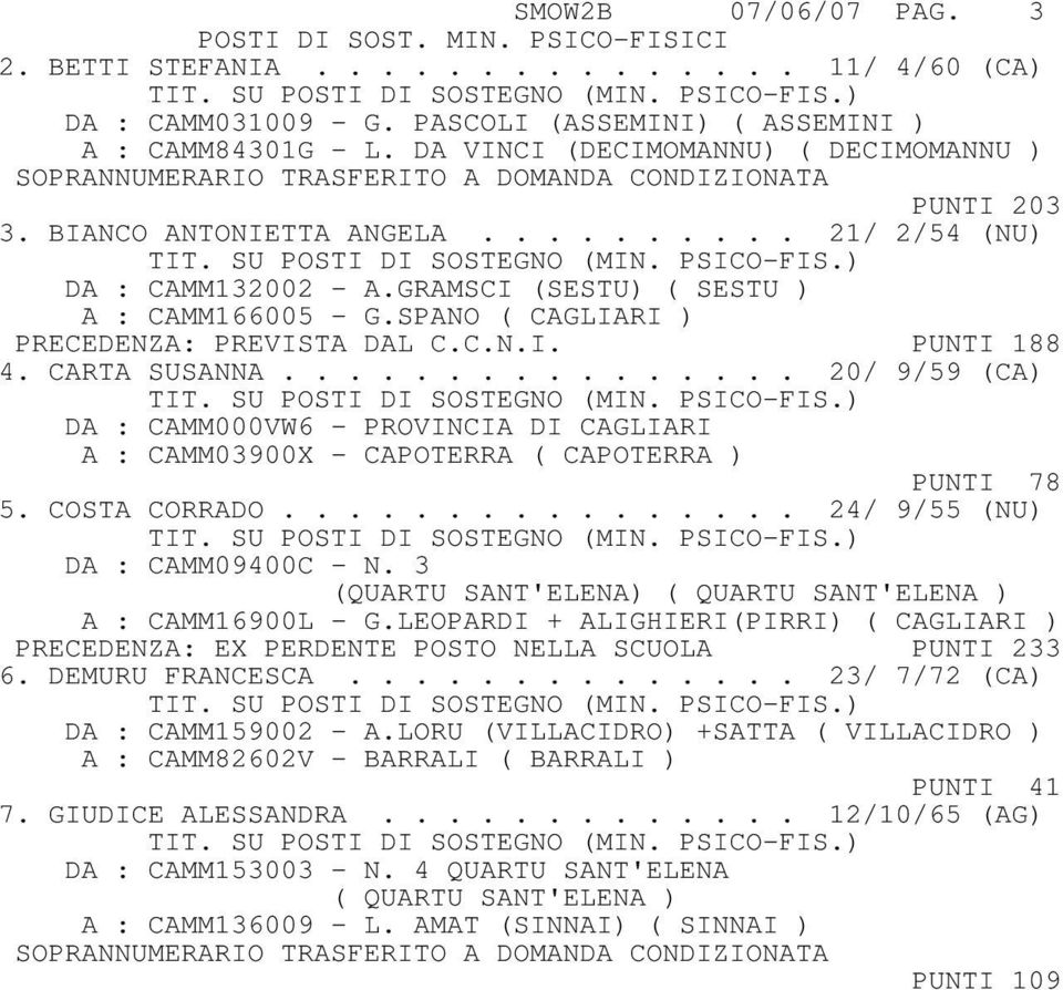 GRAMSCI (SESTU) ( SESTU ) A : CAMM166005 - G.SPANO ( CAGLIARI ) PRECEDENZA: PREVISTA DAL C.C.N.I. PUNTI 188 4. CARTA SUSANNA................ 20/ 9/59 (CA) A : CAMM03900X - CAPOTERRA ( CAPOTERRA ) PUNTI 78 5.