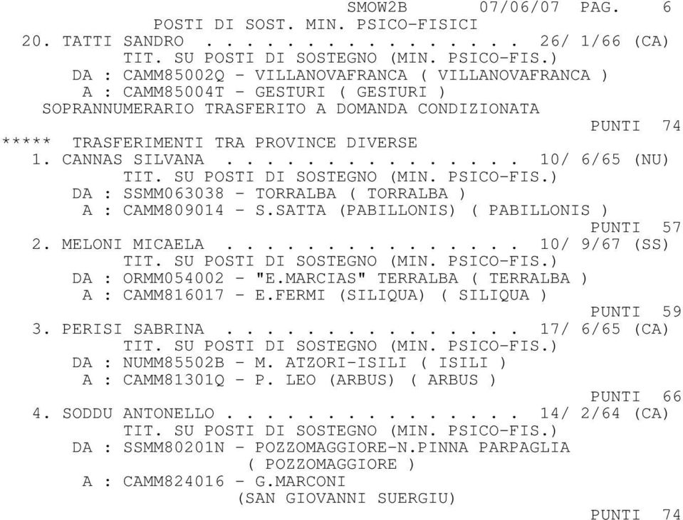 TRA PROVINCE DIVERSE 1. CANNAS SILVANA............... 10/ 6/65 (NU) DA : SSMM063038 - TORRALBA ( TORRALBA ) A : CAMM809014 - S.SATTA (PABILLONIS) ( PABILLONIS ) PUNTI 57 2. MELONI MICAELA.