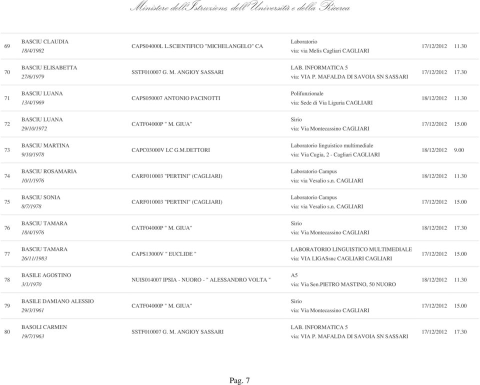 CAPC03000V LC G.M.DETTORI Laboratorio linguistico multimediale via: Via Cugia, 2 - Cagliari 74 BASCIU ROSAMARIA 10/1/1976 CARF010003 "PERTINI" () Laboratorio Campus via: via Vesalio s.n. 75 BASCIU SONIA 8/7/1978 CARF010003 "PERTINI" () Laboratorio Campus via: via Vesalio s.