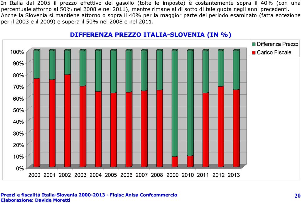 Anche la Slovenia si mantiene attorno o sopra il 40% per la maggior parte del periodo esaminato (fatta eccezione per il 2003 e il 2009) e supera