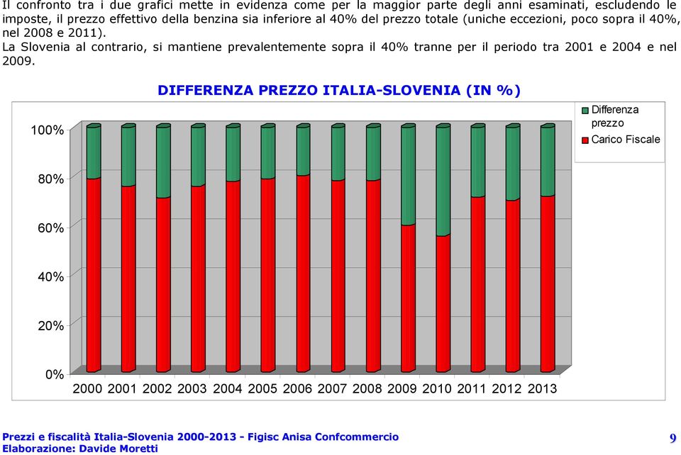 La Slovenia al contrario, si mantiene prevalentemente sopra il 40% tranne per il periodo tra 2001 e 2004 e nel 2009.