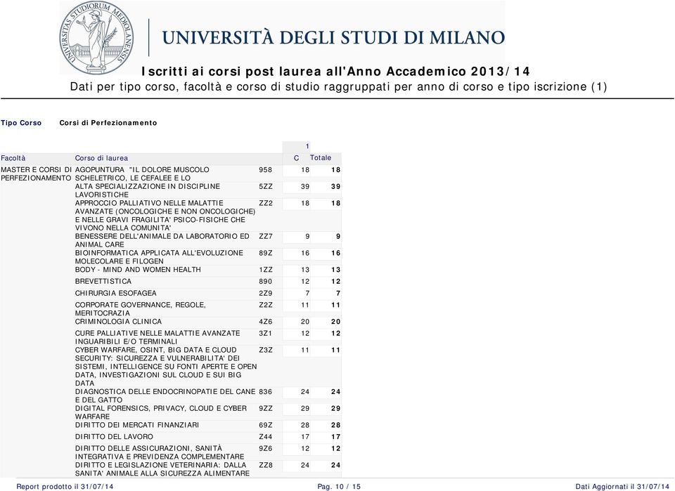 BENESSERE DELL'ANIMALE DA LABORATORIO ED ZZ ANIMAL CARE BIOINFORMATICA APPLICATA ALL'EVOLUZIONE Z MOLECOLARE E FILOGEN BODY - MIND AND WOMEN HEALTH ZZ BREVETTISTICA CHIRURGIA ESOFAGEA CORPORATE