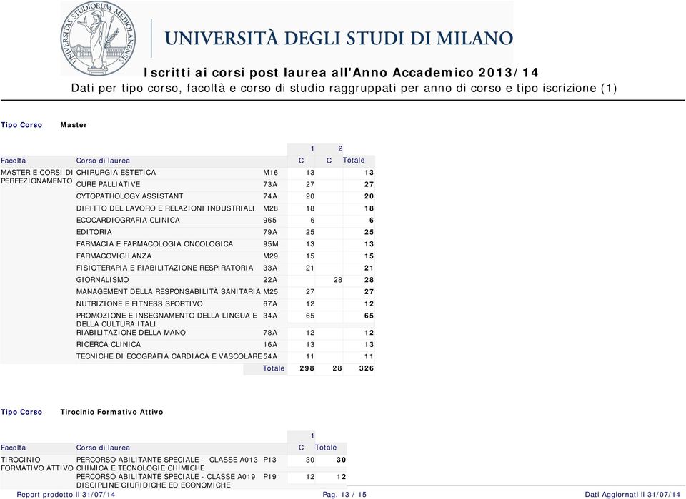 RESPONSABILITÀ SANITARIA M2 NUTRIZIONE E FITNESS SPORTIVO PROMOZIONE E INSEGNAMENTO DELLA LINGUA E DELLA CULTURA ITALI RIABILITAZIONE DELLA MANO RICERCA CLINICA A 3A A A TECNICHE DI ECOGRAFIA