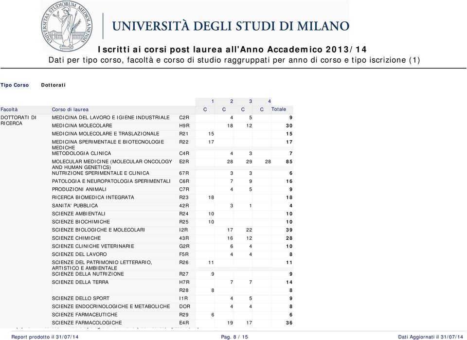 PRODUZIONI ANIMALI RICERCA BIOMEDICA INTEGRATA SANITA' PUBBLICA SCIENZE AMBIENTALI SCIENZE BIOCHIMICHE SCIENZE BIOLOGICHE E MOLECOLARI SCIENZE CHIMICHE SCIENZE CLINICHE VETERINARIE SCIENZE DEL LAVORO