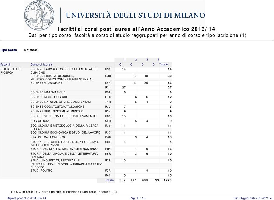 DELL'ALLEVAMENTO SOCIOLOGIA SOCIOLOGIA E METODOLOGIA DELLA RICERCA SOCIALE SOCIOLOGIA ECONOMICA E STUDI DEL LAVORO STATISTICA BIOMEDICA STORIA, CULTURA E TEORIE DELLA SOCIETA' E DELLE ISTITUZIONI