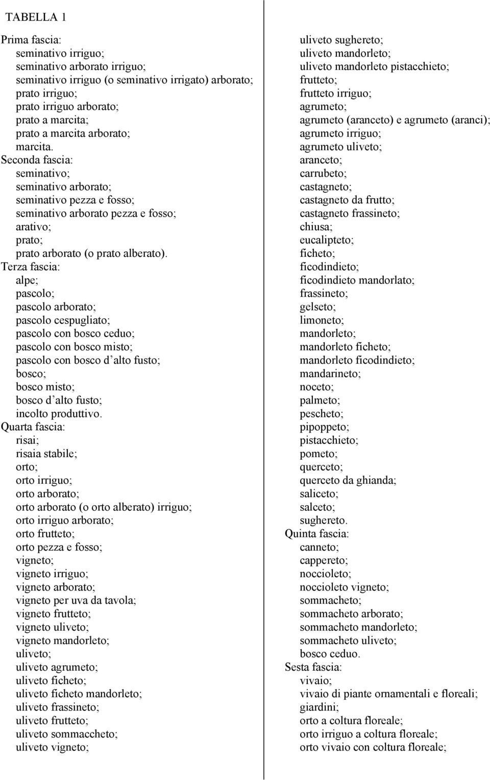 Terza fascia: alpe; pascolo; pascolo arborato; pascolo cespugliato; pascolo con bosco ceduo; pascolo con bosco misto; pascolo con bosco d alto fusto; bosco; bosco misto; bosco d alto fusto; incolto