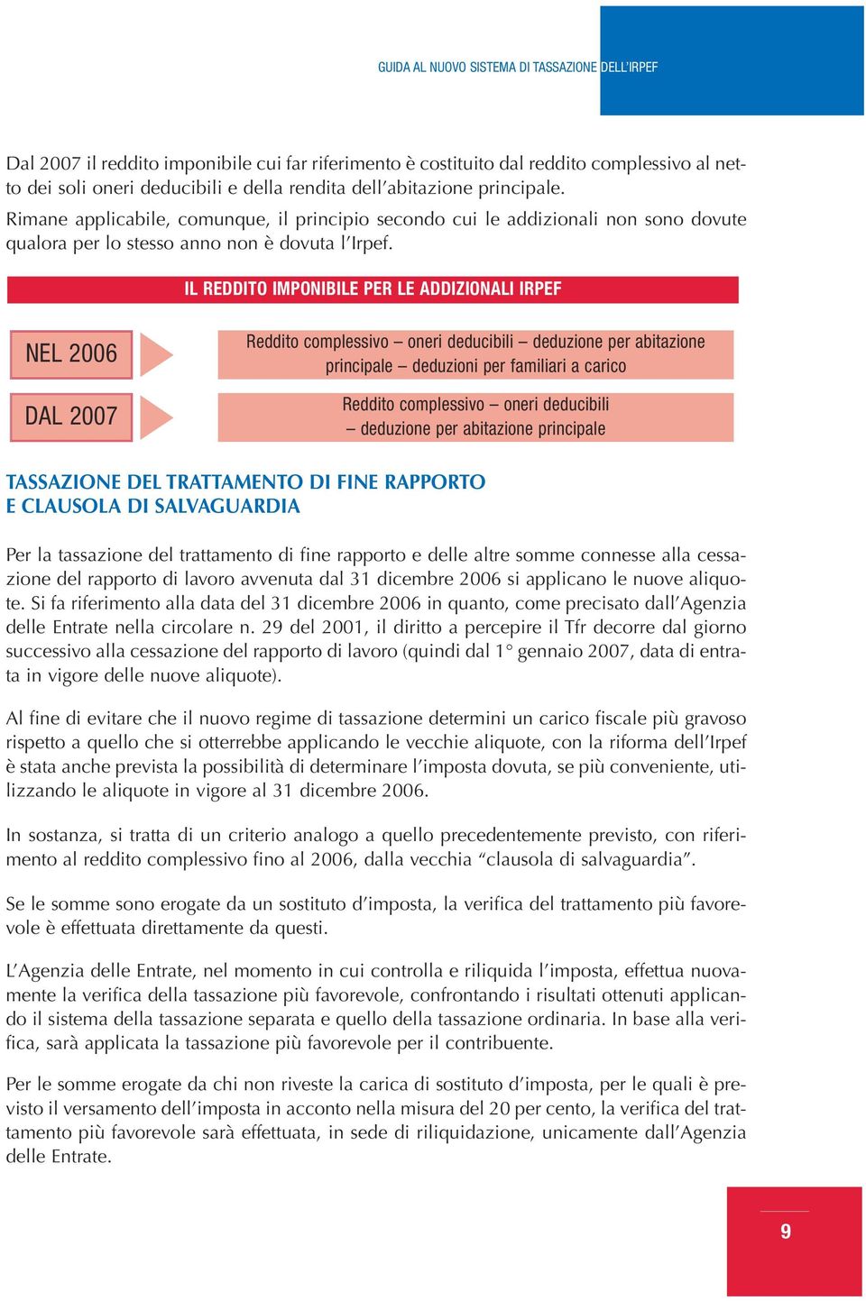 IL REDDITO IMPONIBILE PER LE ADDIZIONALI IRPEF NEL 2006 DAL 2007 Reddito complessivo oneri deducibili deduzione per abitazione principale deduzioni per familiari a carico Reddito complessivo oneri