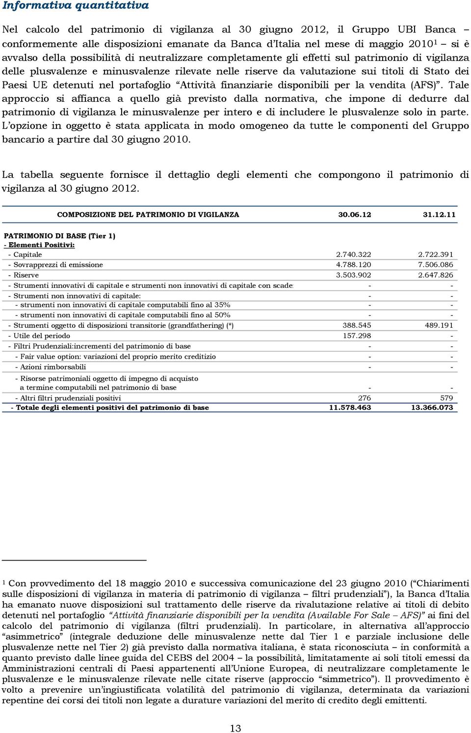 UE detenuti nel portafoglio Attività finanziarie disponibili per la vendita (AFS).