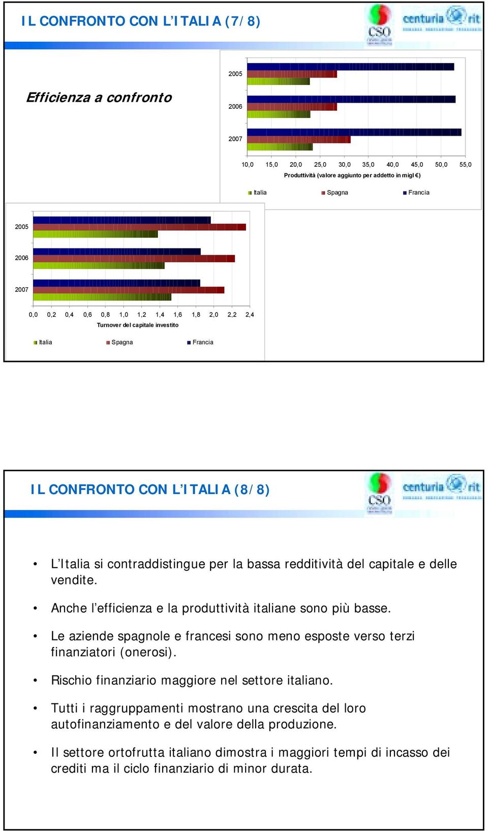 Anche l efficienza e la produttività italiane sono più basse. Le aziende spagnole e francesi sono meno esposte verso terzi finanziatori (onerosi).